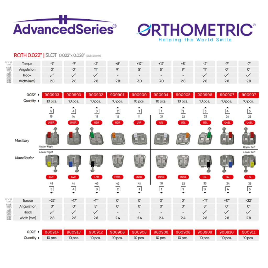 Advanced Series Roth .022 Brackets - Specialty Appliances